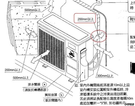 室外機離牆壁距離